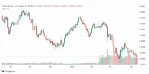 تحليل الباوند ين 11/4