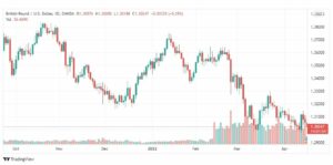 تحليل الباوند دولار 18/4