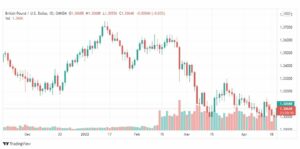 تحليل الباوند دولار 21/4