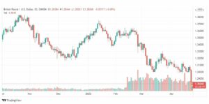 تحليل الباوند دولار 25/4