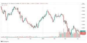 تحليل الباوند دولار 8/4