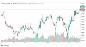 تحليل سهم جونسون آند جونسون 1/4