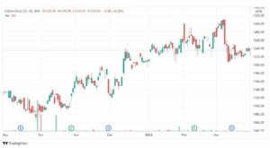 تحليل سهم كوكاكولا 1/4