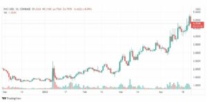 تحليل عملة Kyper network 25/4