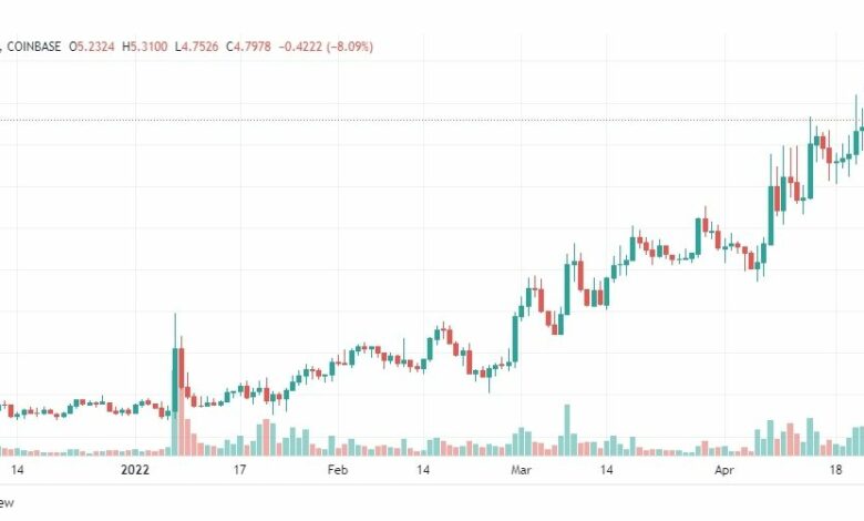 تحليل عملة Kyper network 25/4