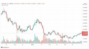 تحليل عملة تشاين لينك 1/4