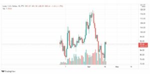 تحليل عملة لونا 19/4