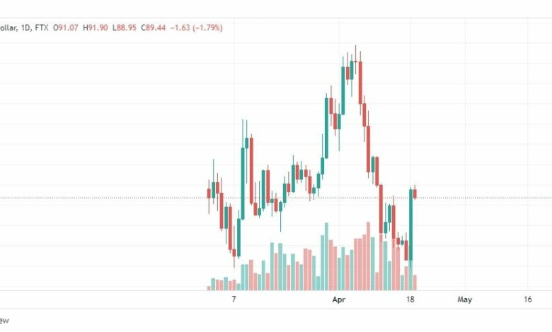 تحليل عملة لونا 19/4