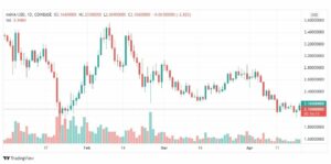 تحليل عملة مانا 21/4