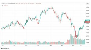 تحليل سهم ماكدونالدز 1/4