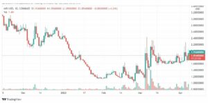 تحليل عملة MIR MIRROR 8/4