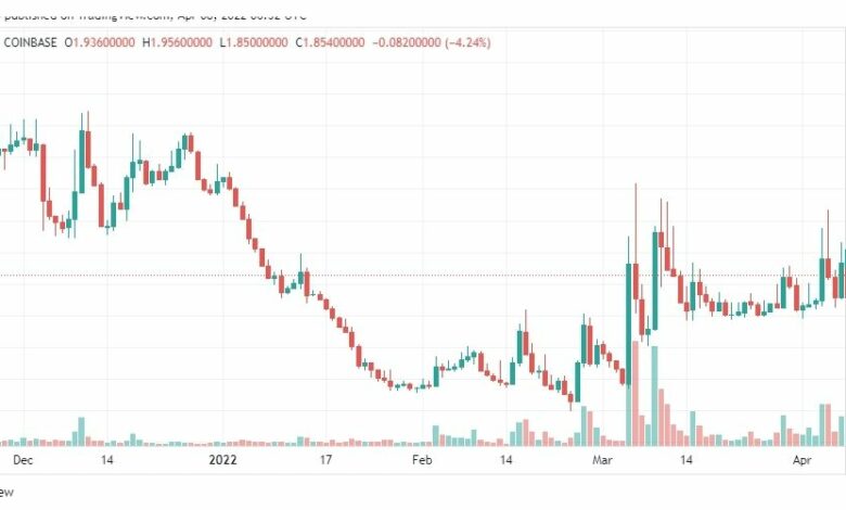 تحليل عملة MIR MIRROR 8/4