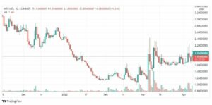 تحليل سهم مايكروسوفت 8/4