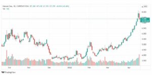 تحليل الغاز الطبيعي 20/4