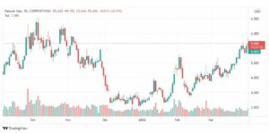 تحليل الغاز الطبيعي 1/4