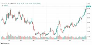 تحليل الغاز الطبيعي 12/4
