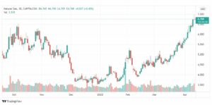 تحليل الغاز الطبيعي 13/4