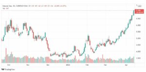 تحليل الغاز الطبيعي 14/4