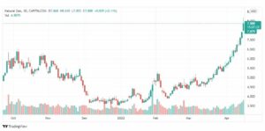 تحليل الغاز الطبيعي 19/4