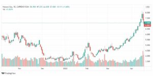 تحليل الغاز الطبيعي 22/4