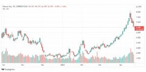تحليل الغاز الطبيعي 25/4
