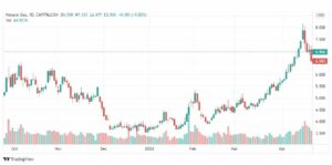 تحليل الغاز الطبيعي 26/4