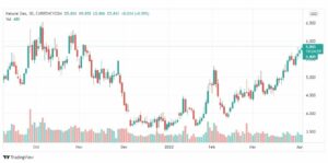 تحليل الغاز الطبيعي 5/4