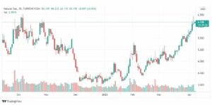 تحليل الغاز الطبيعي 7/4