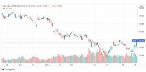 تحليل سهم نايك 21/4