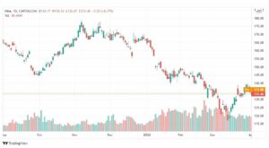 تحليل سهم نايك 4/4