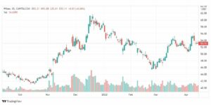 تحليل سهم فايزر 15/4