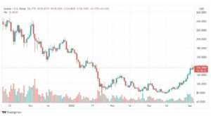 تحليل عملة سولانا 4/4