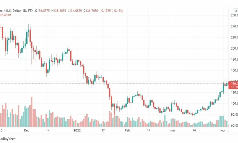 تحليل عملة سولانا 4/4
