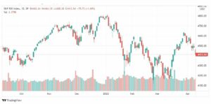 تحليل ستاندرد آند بورز 12/4