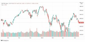 تحليل ستاندرد آند بورز 13/4