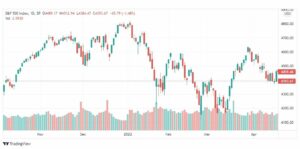 تحليل ستاندرد آند بورز 22/4