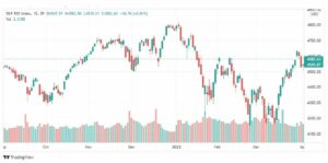 تحليل ستاندرد آند بورز 5/4
