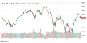 تحليل ستاندرد آند بورز 6/4