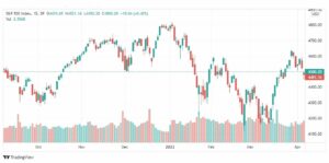 تحليل ستاندرد آند بورز 8/4