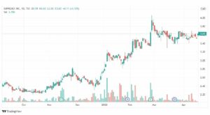 تحليل عملة SUBREMEX SPX 20/4