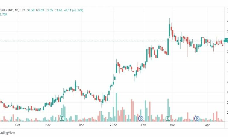 تحليل عملة SUBREMEX SPX 20/4