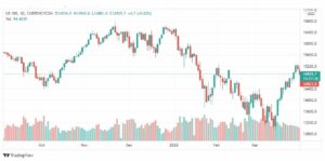 تحليل ناسداك الفني 1/4