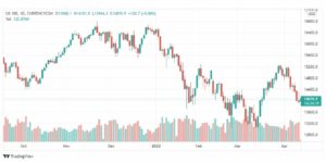 تحليل ناسداك الفني 13/4