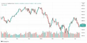 تحليل ناسداك الفني 14/4