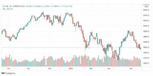 تحليل ناسداك الفني 19/4