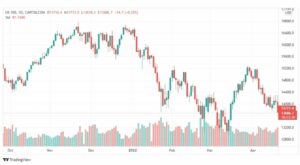 تحليل ناسداك الفني 22/4