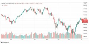 تحليل ناسداك الفني 4/4