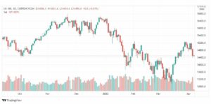 تحليل ناسداك الفني 7/4