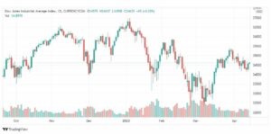 تحليل داو جونز 14/4