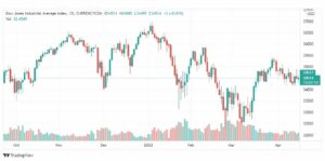 تحليل داو جونز 19/4